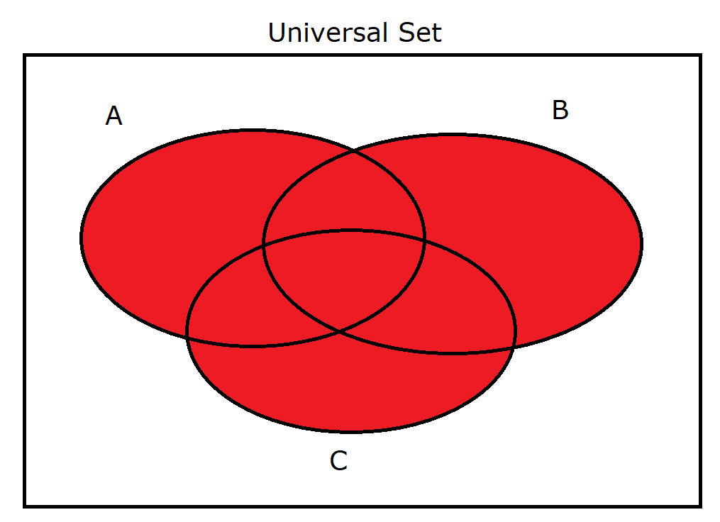 A union B union C